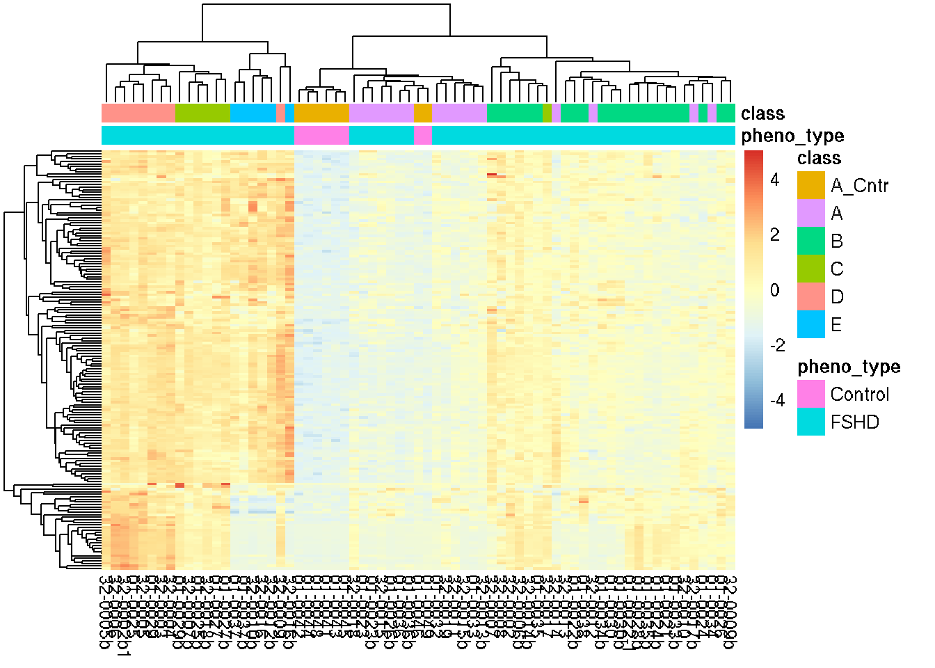 Heatmap of row z-score of 164 candidate log expression.