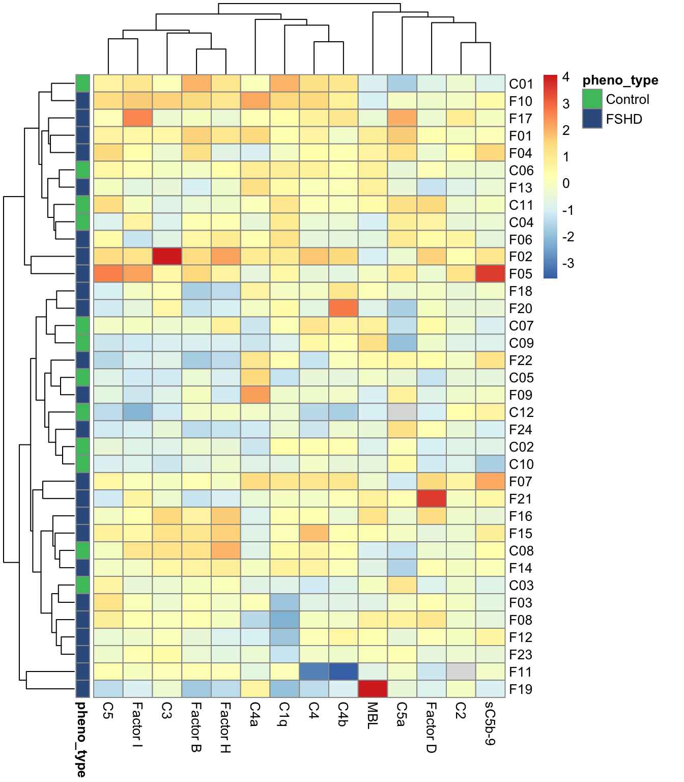 Cohort1: heatmap of the normalized matrix.