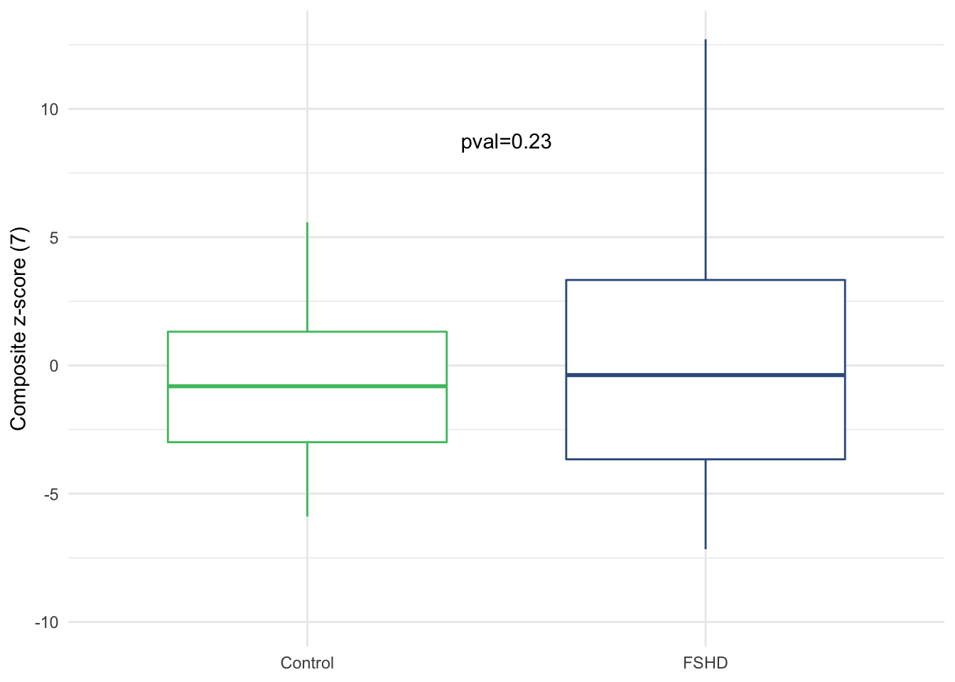 Composite zscore by sample groups (Suppl. Fig. 3f).