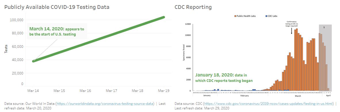 COVID graphs