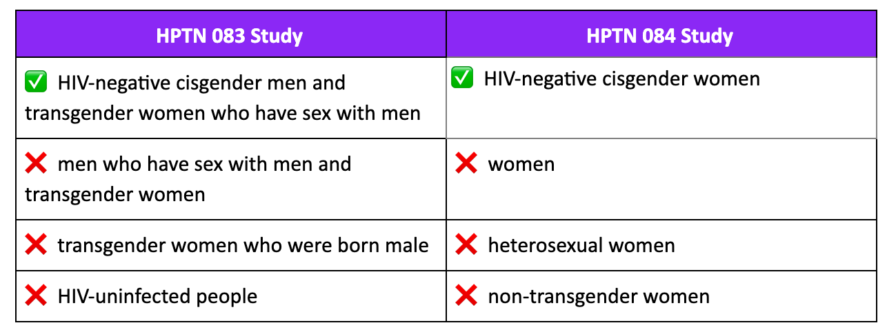 description of study participants